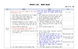 [단독] ‘LG배 파행’ 사태 겪은 한국기원, 바둑룰 전면 개정…7월1일부터 시행