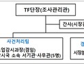 공정위, ‘배달플랫폼 사건처리’ TF 가동…“동의의결 등 종합 검토”
