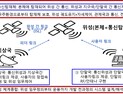'차세대 6G 저궤도위성통신 개발'… ETRI가 총괄한다