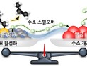 [쿠키과학] 산업 핵심재료 '프로필렌' 생산, 고비용 백금 촉매 1/100로 줄이는 기술