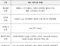 공정위, 37개 구독서비스 시장 실태조사 실시…“시장연구 활용”