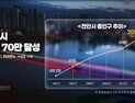 천안 인구, 이제 70만명 넘었다
