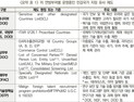 '미국 민감국가 지정, 최단시간 해제해야'… STEPI 정책보고서 발간