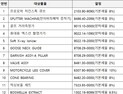 '전자파 차폐막 증착설비' 기본세율 0% 조정
