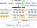 [쿠키과학] '컴퓨터 25대 연산 → GPU 컴퓨터 1대로'…  KAIST,  세계 최고 그래프연산 혁신