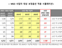 PP 업계, 케이블TV 콘텐츠 사용료 강행에 유감…‘수용 불가’