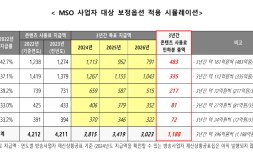 PP 업계, 케이블TV 콘텐츠 사용료 강행에 유감…‘수용 불가’