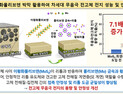 [쿠키과학] 안전·고효율·저가 '차세대 무음극 전고체 전지' 실용화 기술