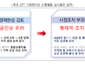 공정위, 티빙-웨이브 기업결합 ‘조건부 승인’…“2026년까지 요금 동결”