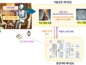 [쿠키과학] ETRI, 스스로 배우는 '자율성장형 수면상담 AI 에이전트' 개발