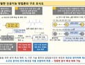 [쿠키과학] 신물질 개발 고비용 양자역학 계산 '생성형 AI로 대신'