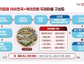 경북도, '아이천국‧육아친화 두레마을' 조성 박차