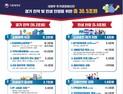 전 국민에 15~50만원 소비쿠폰 지급…추경 20조원 푼다