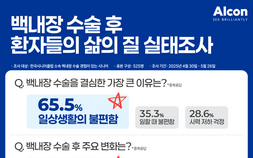 “백내장 수술, 고령층 삶의 질 전반에 긍정적 영향”