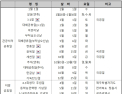 내년 근로자 휴일 118일...3일 이상 연휴 8번