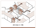 대우건설, 개포우성7차에 ‘세대별 엘리베이터’ 제안