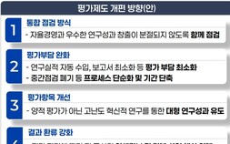 "과학기술 다시 주목"… 이재명 정부 출연연 정책 '근본부터 바꾼다'