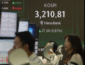 코스피 장중 ‘3200’ 고지 돌파, 코스닥도 800선 재탈환