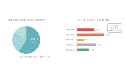 이식 받은 급성백혈병 환자 절반 “삶의 질 악화”