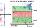 [쿠키과학] 
