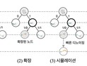 [쿠키과학] KAIST, ‘추론 속도·성능 모두 잡은 AI 확산모델 '신기술 개발