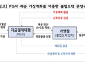 보이스피싱‧불법도박에 계좌 제공…범죄 연루 PG사 줄줄이 적발