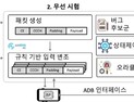 KAIST, 현용 스마트폰 통신모뎀서 보안 취약점 발견