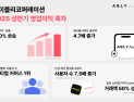 에이블리, 상반기 매출·거래액 20%↑…창사 이래 최대 실적