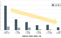 조기 완화의료, 암 환자 임종기 응급실 이용 줄인다