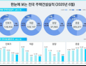 악성 미분양 23개월 만에 감소…“공급 줄어든 영향”