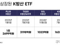 ‘아, K방산’...3위 쟁탈 ‘KB·한투운용’의 깊어지는 고심