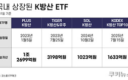 ‘아, K방산’...3위 쟁탈 ‘KB·한투운용’의 깊어지는 고심