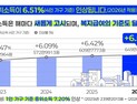 내년 기준 중위소득 6.51% 인상…생계급여 수급자 4만명 는다
