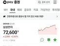 1등 네이버에 기대 건 증권사...일각 “비용 대비 효과가?”