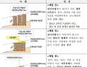 군 공항 주변 건축 시 높이 제한 완화…“지역 개발·주택 공급 활성화 기대”