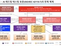 ETRI, AI 안전성·신뢰성 국제표준 선도한다