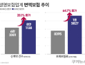 상반기 변액보험 급증…하반기에도 열기 이어질까