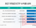 中증시 상승에 웃는 차이나 ETF, 날개 달까?