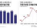 보험료 인상 되나…예정이율 인하에 손해율도 급등