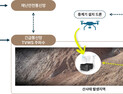 충남도, 디지털 기술 접목한 산사태 대응체계 구축