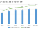 군산시, 올 상반기 고용률 59.7% 상승세