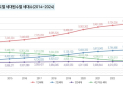 폭염 30일·1인가구 1000만·고령화…“정교한 정책 필요”