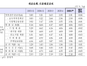 은행 주담대 평균금리 4% 근접…“가산금리 인상 영향”