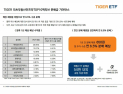 미래운용 ‘리츠부동산인프라ETF’…“연 6.5% 분배·분리과세 혜택까지”