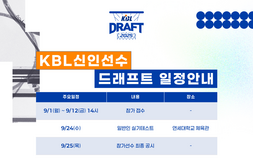 KBL, 2025 신인선수 드래프트 참가 접수