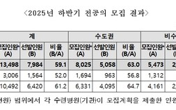 전공의 7984명 돌아왔다…전공의 정원 76.2% 회복