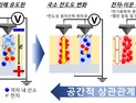 [쿠키과학] KAIST, AI 발전 필수 '차세대 메모리' 비밀 풀었다