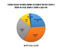 연구자 과반수 