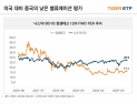 “중국 투자 최적기…AI·반도체·휴머노이드 투자 주목해야”