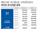 [하이브 사태]‘언아웃’ 계약 감춰 주가조작?…업계선 “과도한 해석”